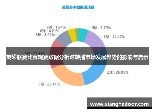 英超联赛比赛观赛数据分析对转播市场发展趋势的影响与启示