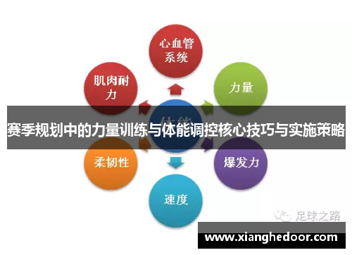 赛季规划中的力量训练与体能调控核心技巧与实施策略